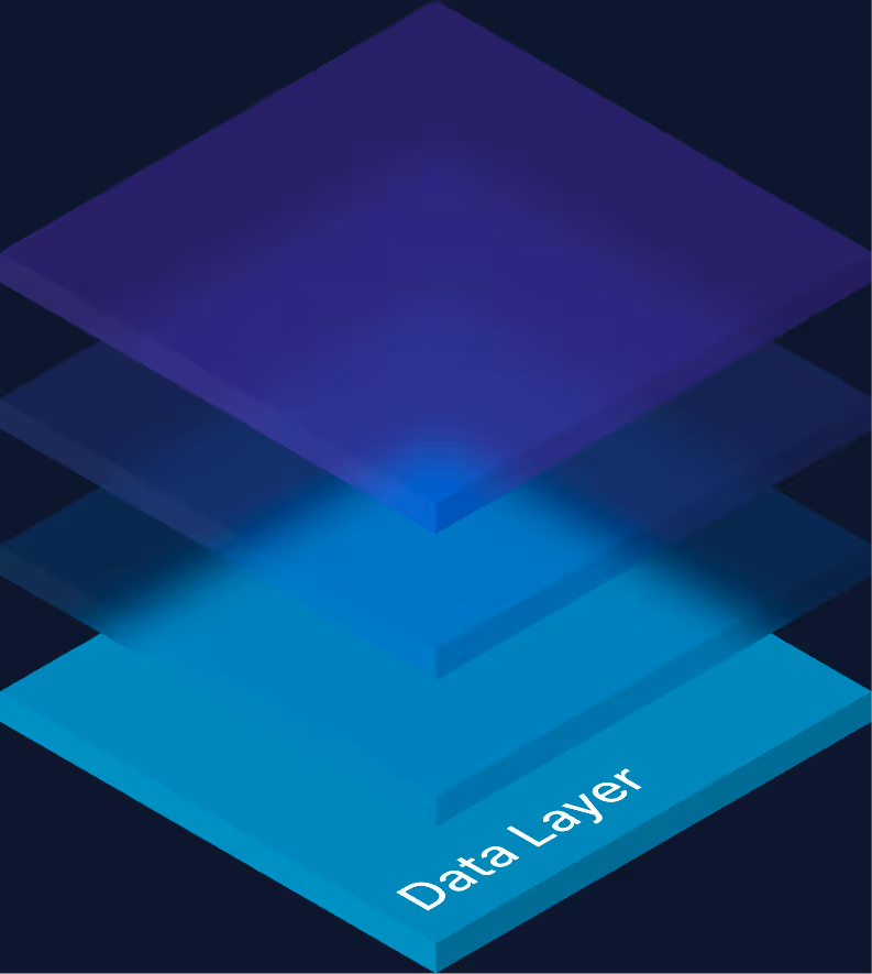 Four semi-transparent stacked layers with the bottom layer labeled Data Layer on a dark background.